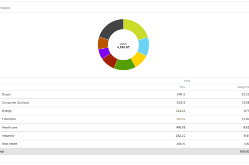 Beispiel eines diversifizierten ETF Portfolios