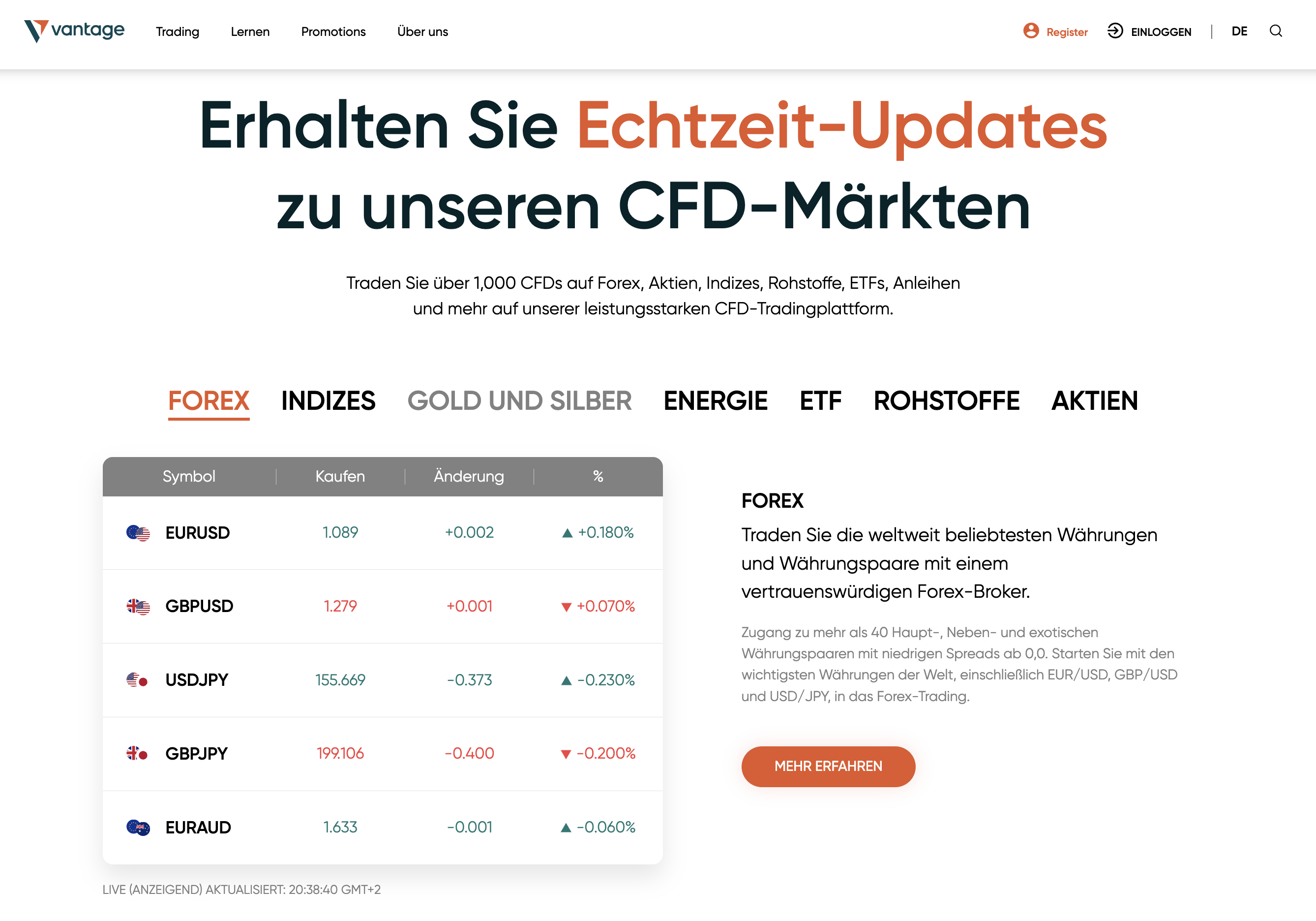 Vantage Markets - Offizielle Webseite für Schweizer Trader