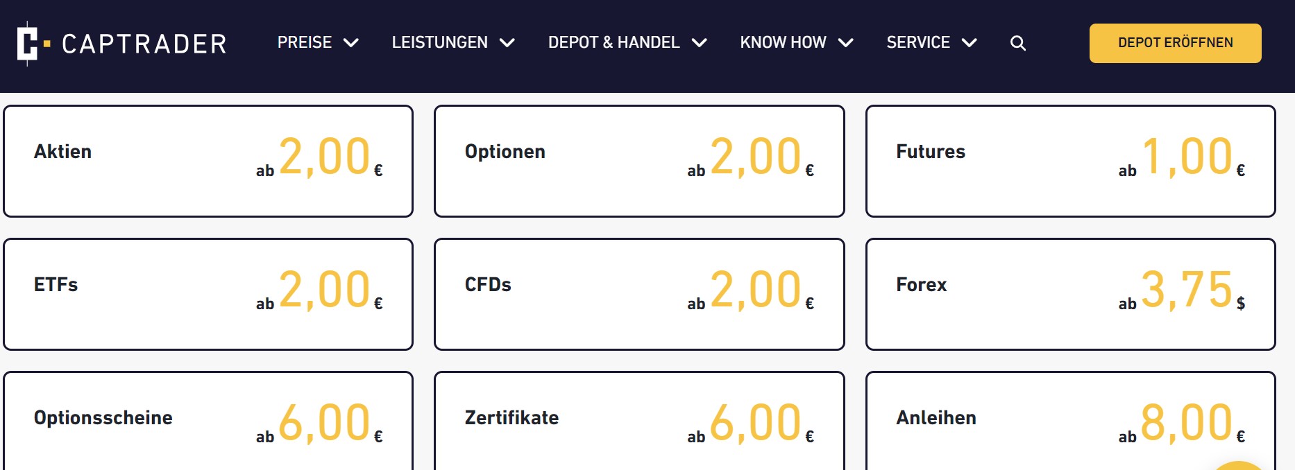 Handelskonditionen bei CapTrader