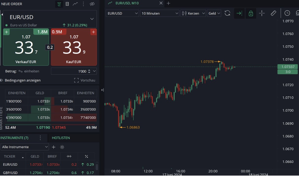 Ordermaske in der Handelssoftware JForex von Dukascopy 