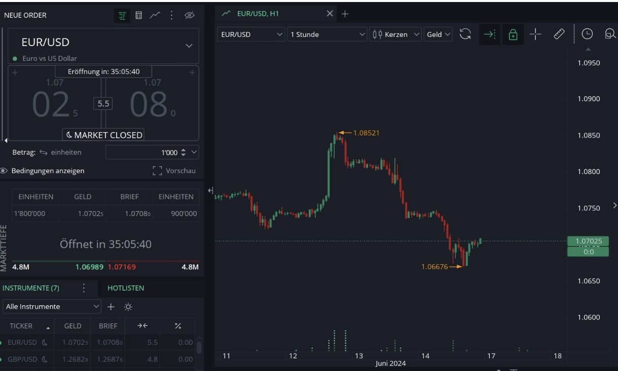 JForex Demokonto von Dukascopy - Benutzeroberfläche 