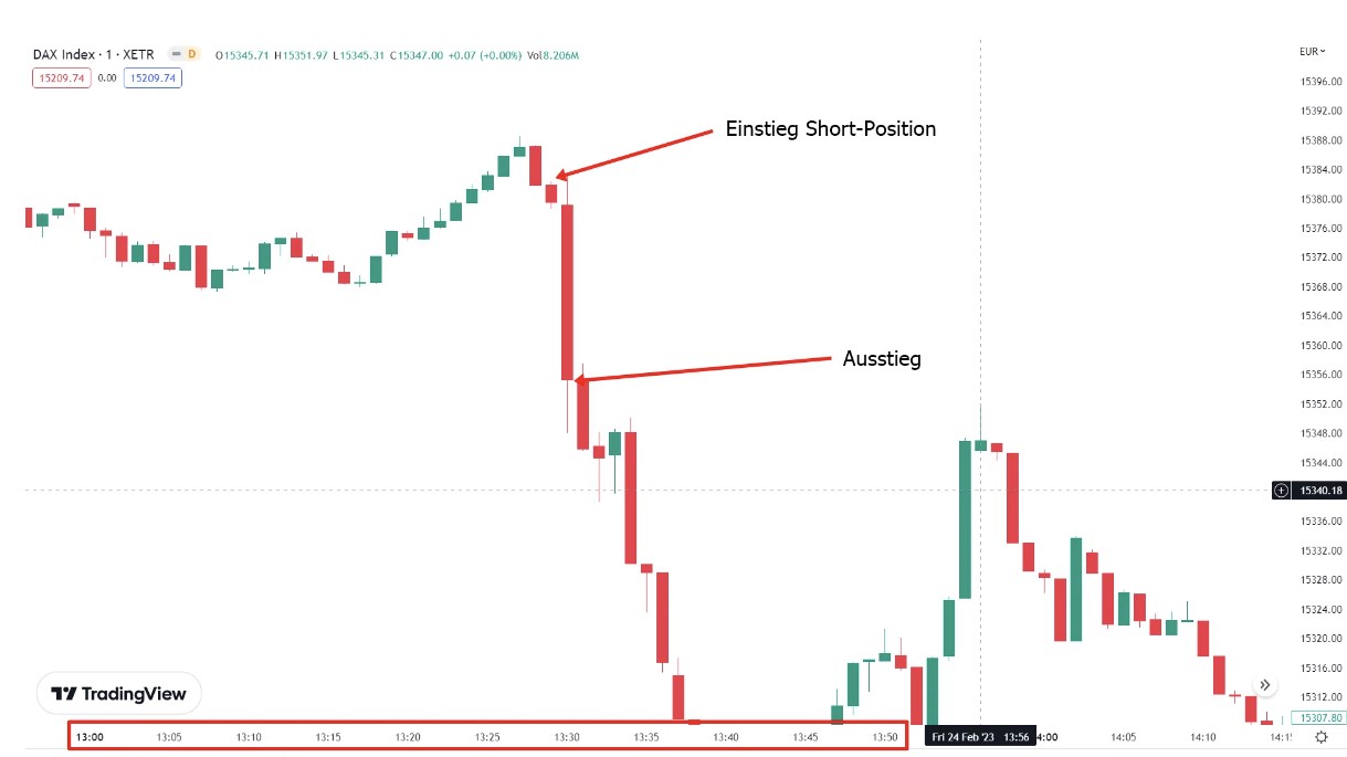 Erklärung Scalping Strategie