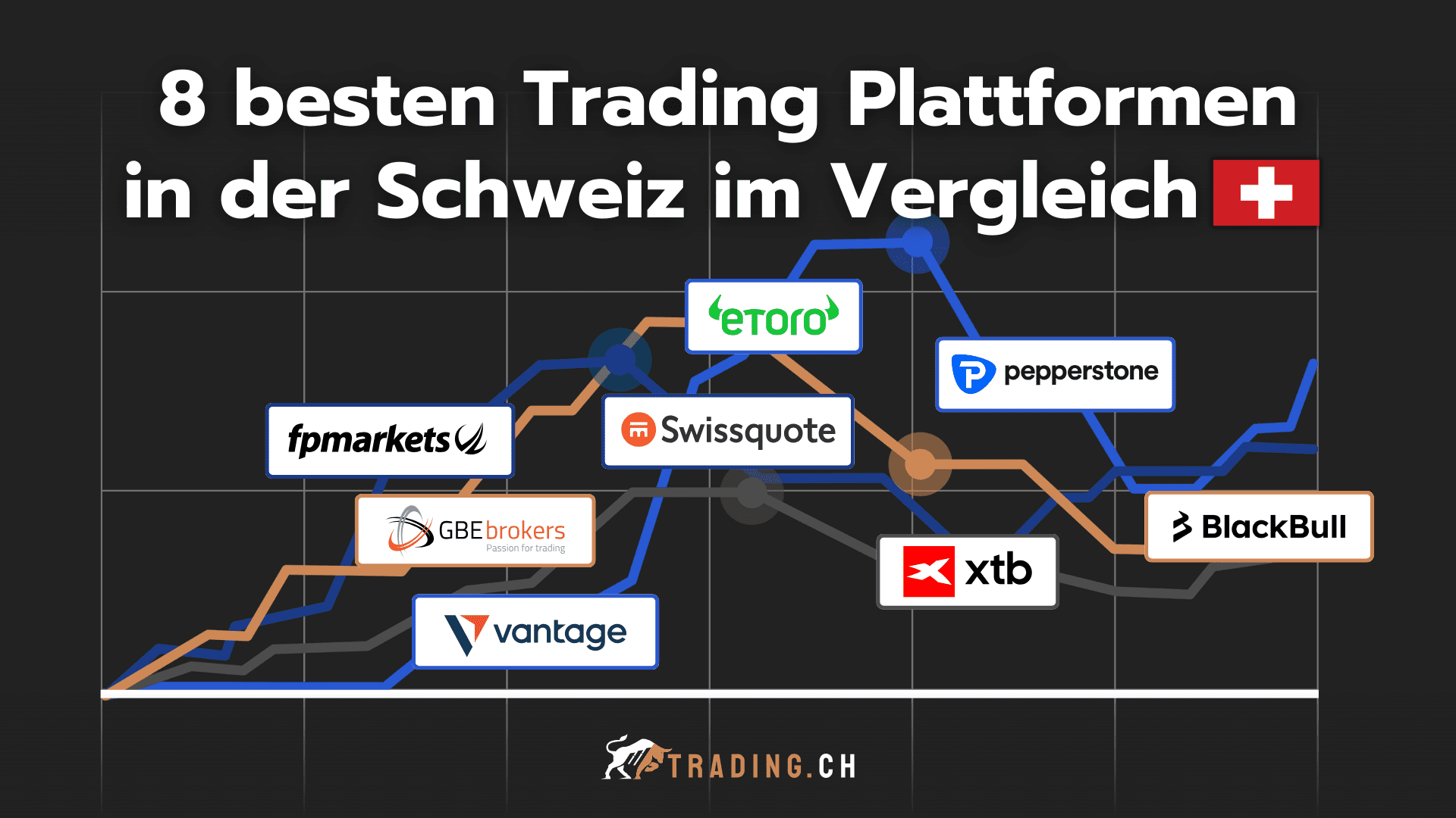 Die 8 besten Trading Plattformen in der Schweiz im Vergleich
