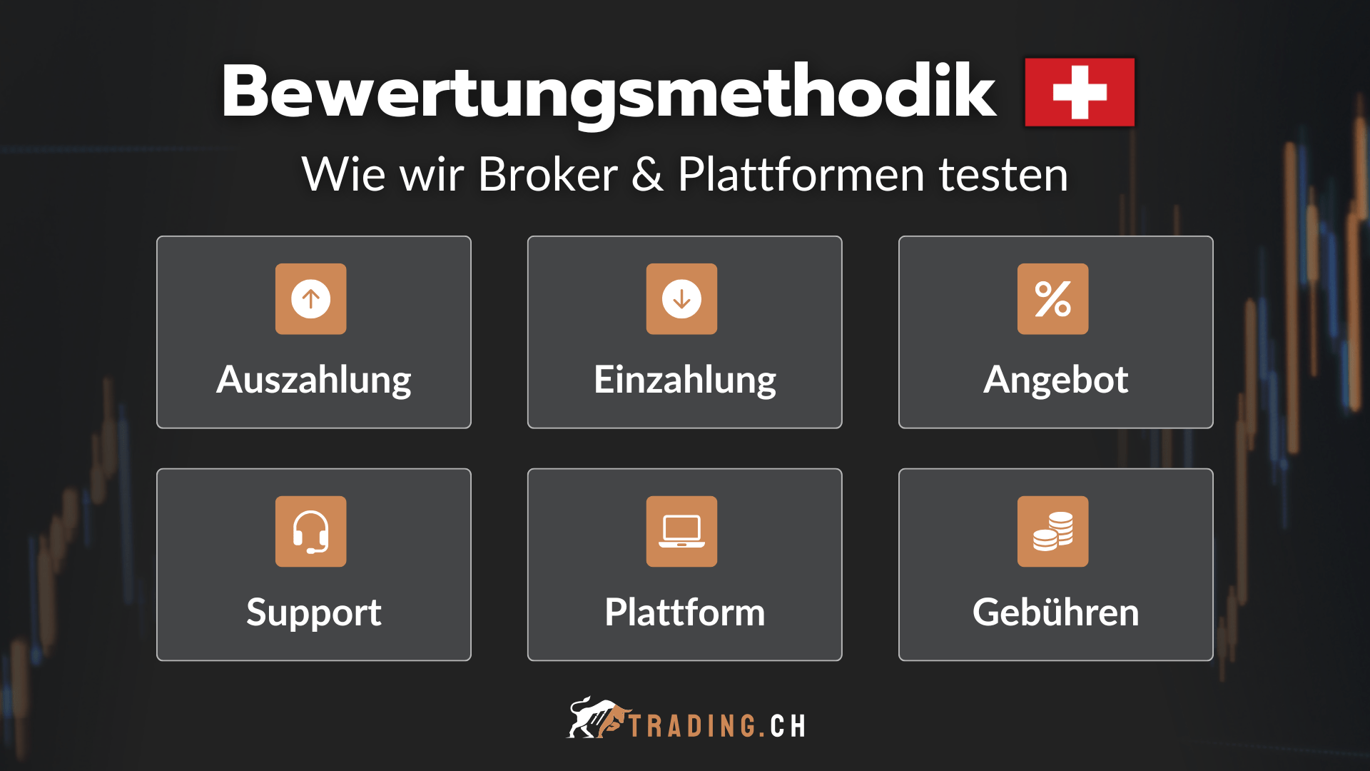 Bewertungsmethodik von Trading.ch: Wie Broker & Plattformen getestet werden