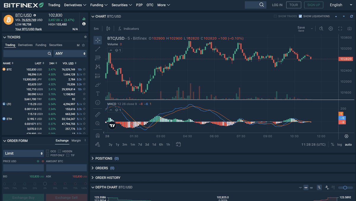 Bitfinex Krypto Plattform