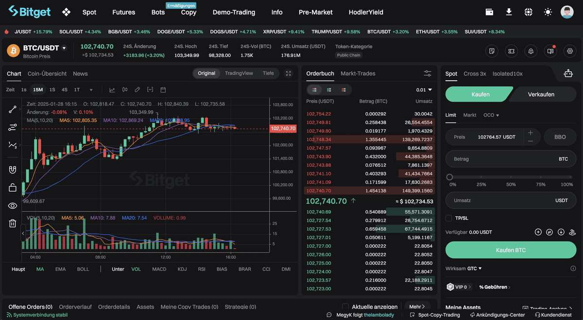 Bitget Krypto Trading Plattform