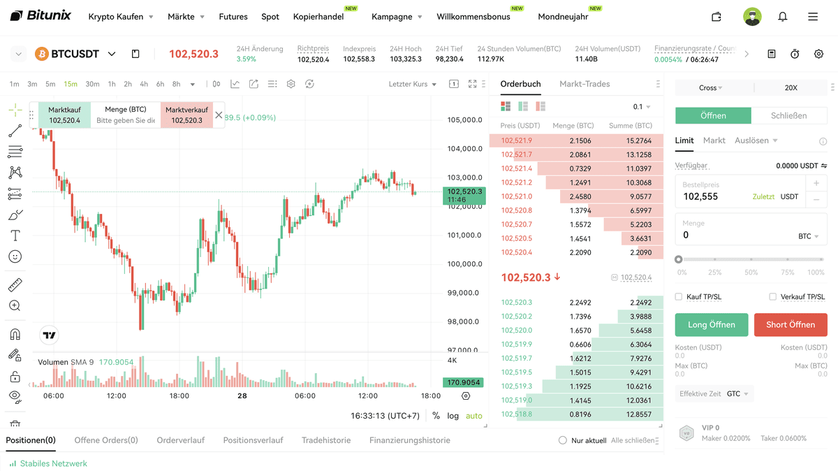 Bitunix Krypto Plattform