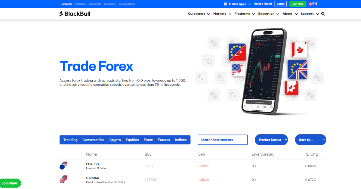 Infos zum Forex Trading auf der Website von BlackBull Markets