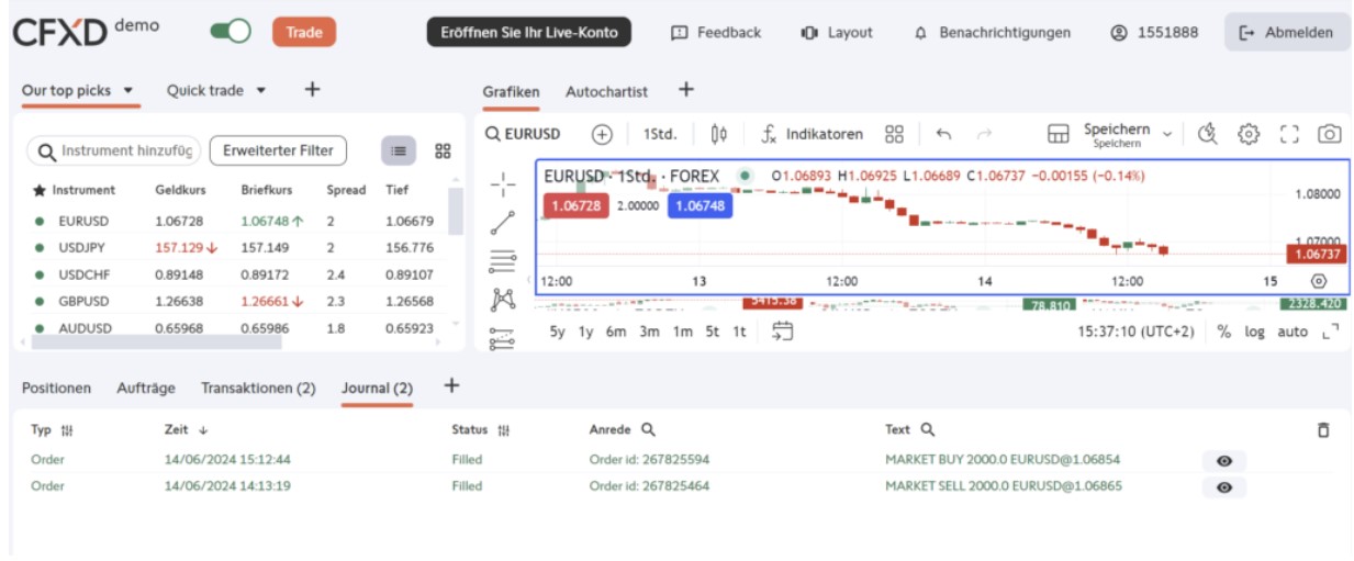 CFXD Trading Demokonto von Swissquote 