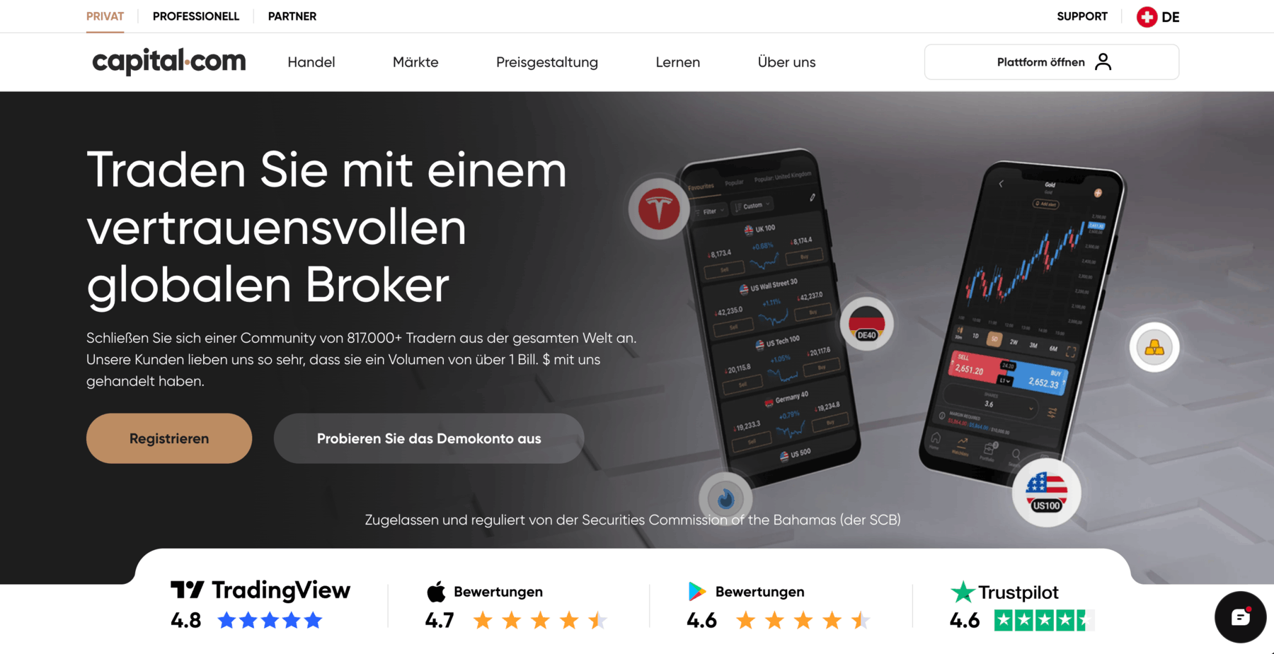 Capital.com Trading Broker Schweiz
