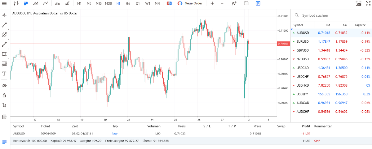 AUD/USD-Trading im Demomodus von MT5 mit FP Markets