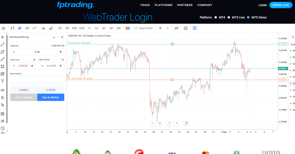 Eröffnung einer Forex Position im Währungspaar USD/CHF mit Stop Loss und Take Profit