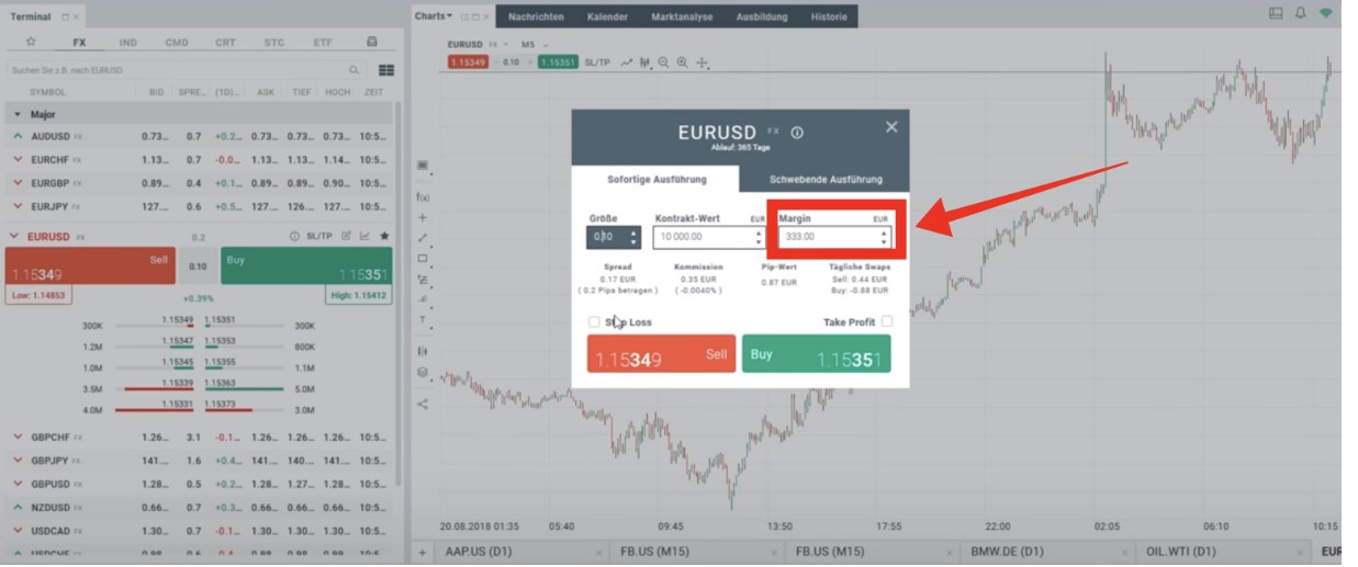 Hebel beim Forex Broker für Schweizer Kunden 