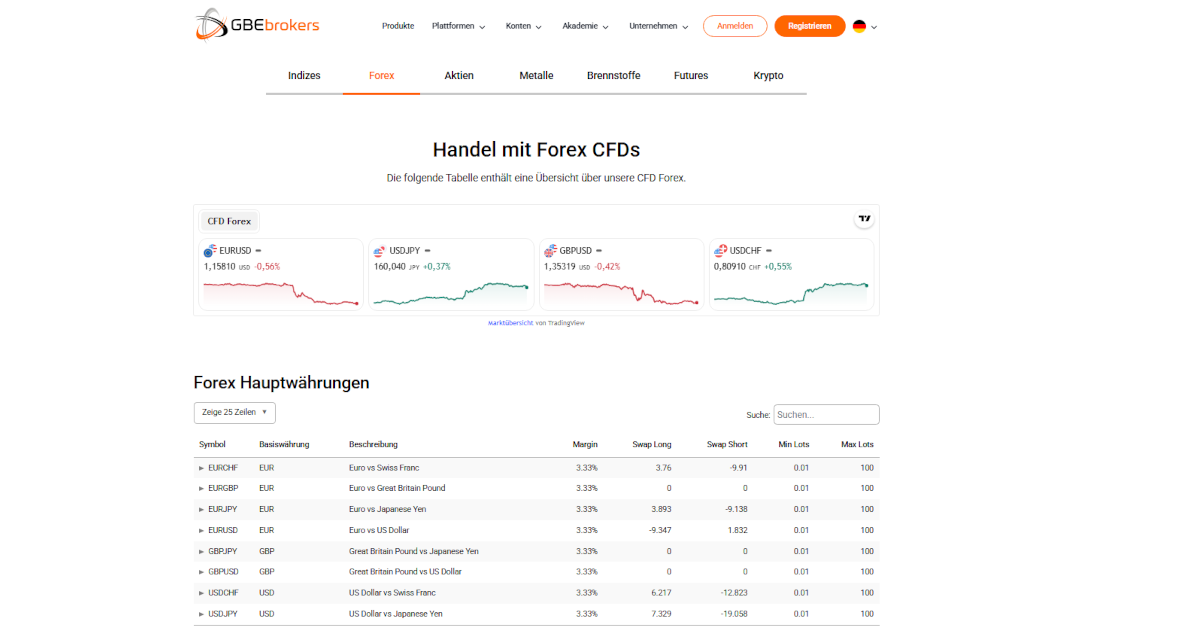 Infos zum Forex Trading auf der Website von GBE Brokers