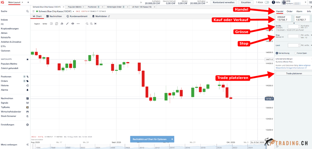 IG-Handelsplattform, Handelsticket Schweiz Blue Chip, Handel, Kauf oder Verkauf, Grösse, Stop, Trade platzieren, 1 Kontrakt CHF 10 pro Punkt