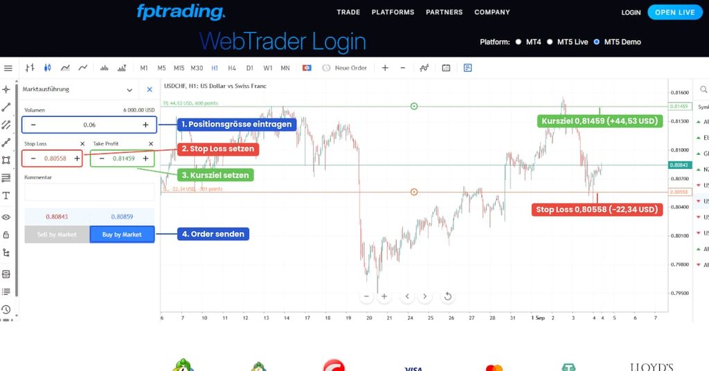 Ordermaske im WebTrader von FP Trading: Volumen 0,06 Lot eintragen, Stop Loss bei 0,80558 und Kursziel bei 0,81459 setzen, dann die Order über Buy by Market senden.