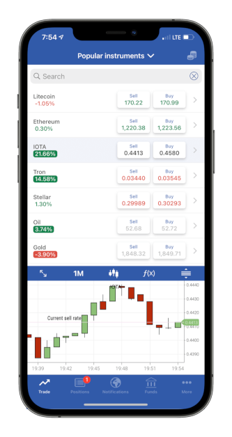 Plus500 App auf dem iPhone mit der Liste beliebter Instrumente