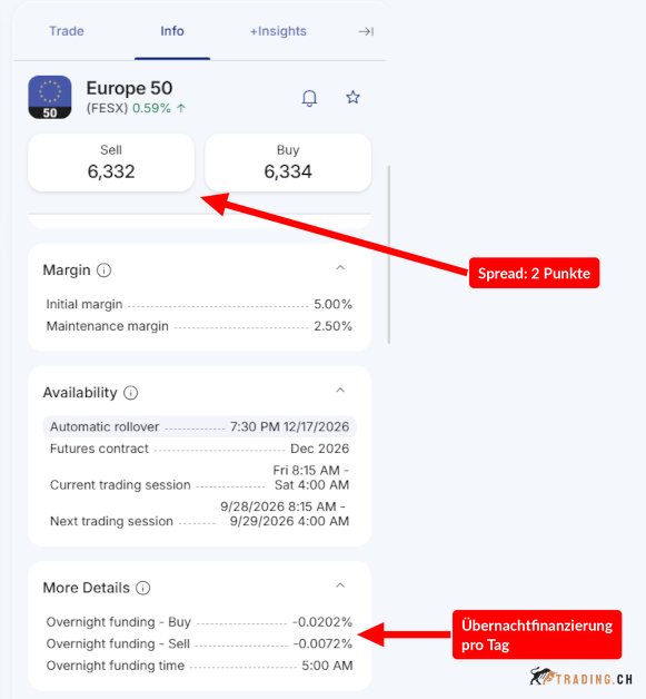 Plus500 Web-Trader, Reiter Info für den Europe 50 mit Verkaufskurs 6332 und Kaufkurs 6334, also einem Spread von 2 Punkten, und Übernachtfinanzierung von minus 0,0202 Prozent pro Tag für Kauf- und minus 0,0072 Prozent für Verkaufspositionen.
