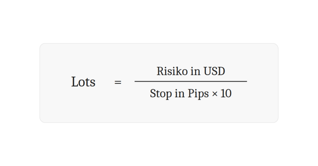 Formel zur Berechnung der Positionsgrösse: Risiko in USD geteilt durch Stop in Pips mal 10 ergibt die Anzahl Lots