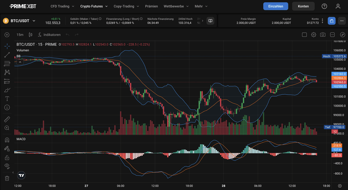 PrimeXBT Krypto Börse