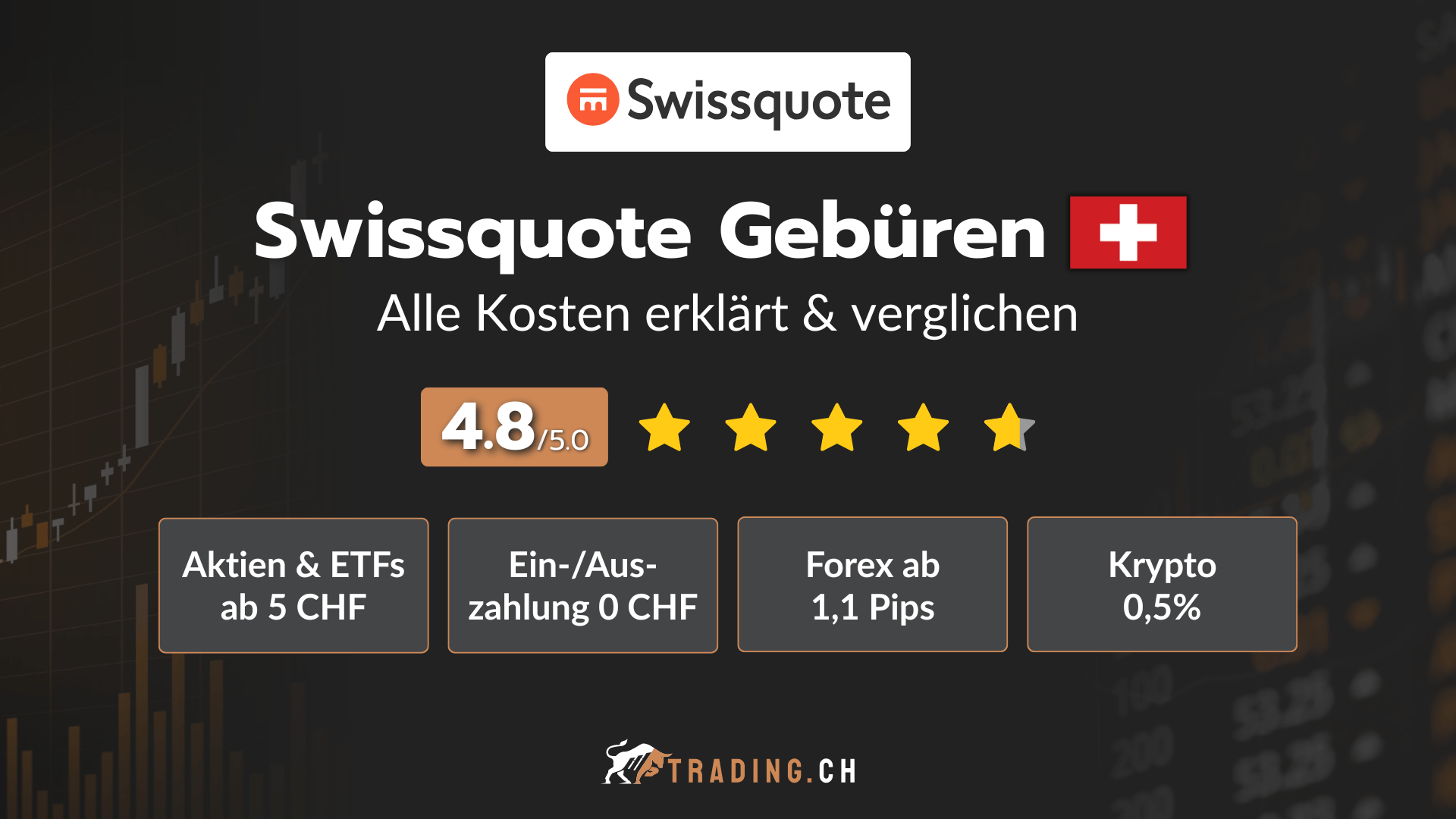 Swissquote Gebühren & Kosten erklärt und verglichen