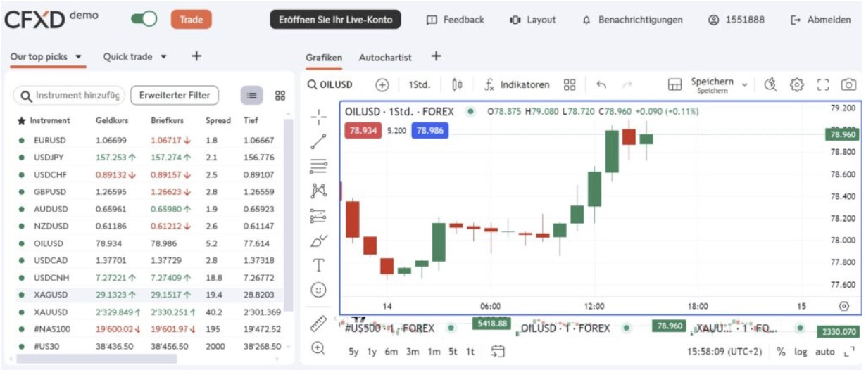 Trading Demokontoplattform beim Anbieter Swissquote 