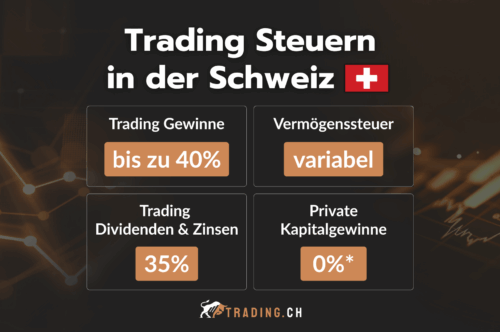Trading Steuern in der Schweiz