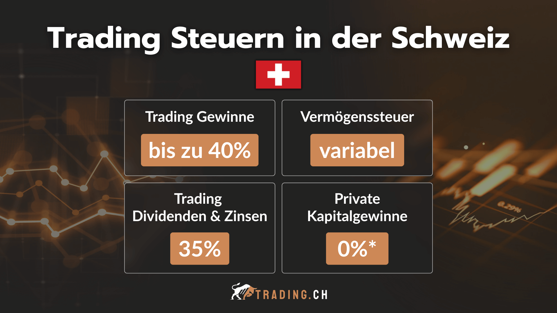 Trading Steuern in der Schweiz | Ultimativer Ratgeber 2026