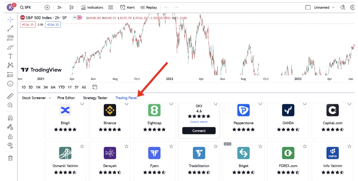 Demokonto mit Anbieter TradingView verbinden