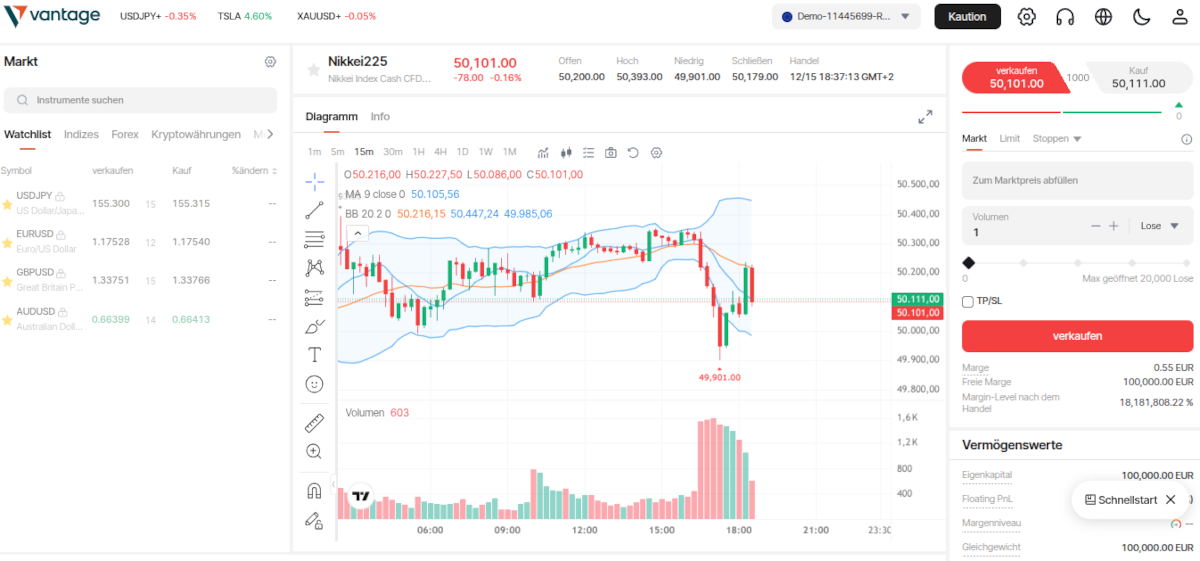 Chart-Analyse des Nikkei 225 mit Bollinger-Bändern, EMAs und Volumen in der Webtrading-Plattform von Vantage Markets