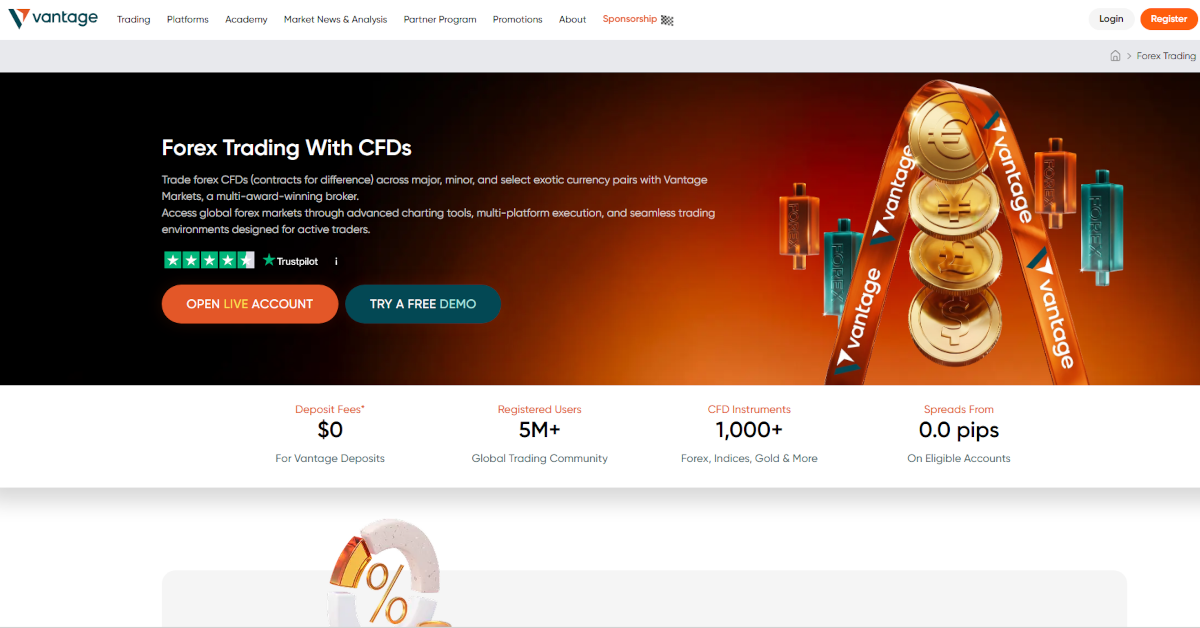 Infos zum Forex Handel auf der Vantage Markets Website