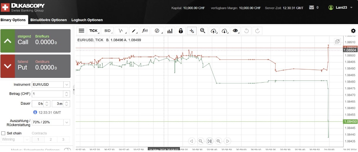 Binäre Optionen traden üben im kostenlosen Demokonto von Dukascopy 