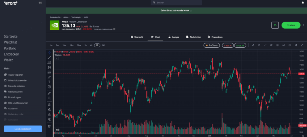 Chart-Ansicht der Nvidia-Aktie in der eToro Handelsplattform