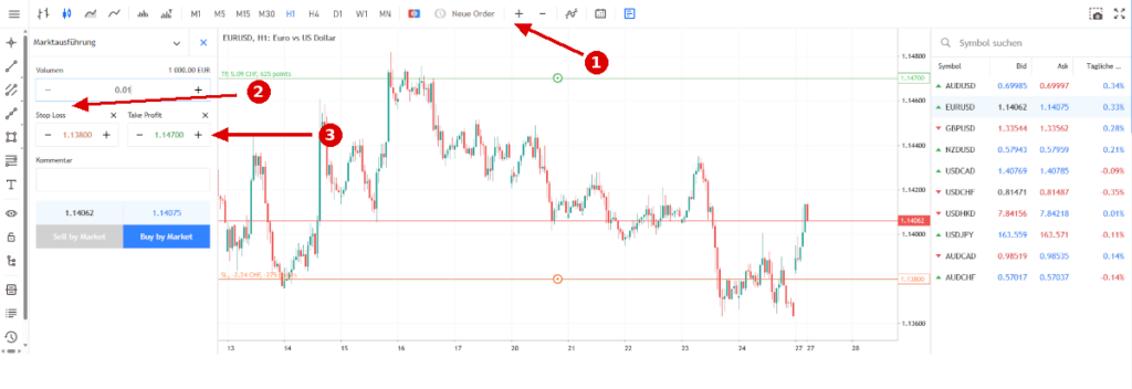 Ordermaske mit Stop Loss und Take Profit im MetaTrader 5