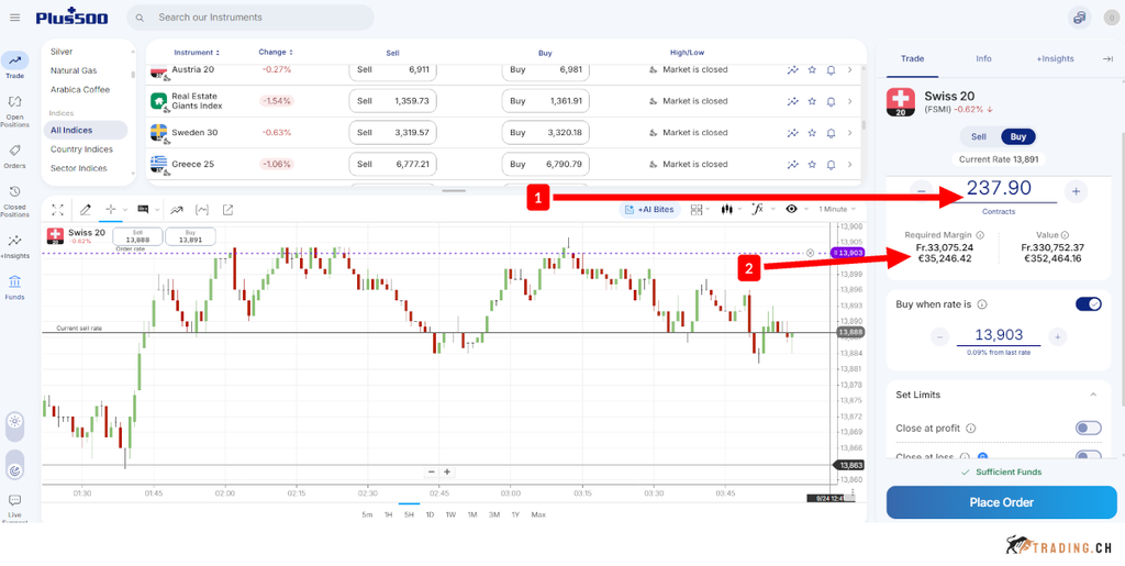 Plus500 Web-Trader mit Swiss 20. Eingabe von Positionsgrösse und Darstellung der Margin