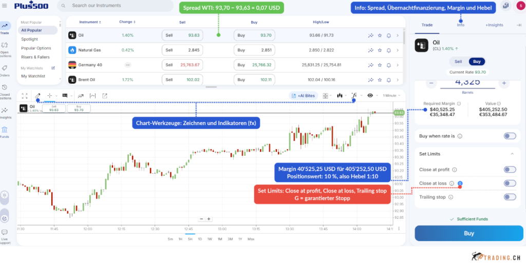 Plus500 Web-Trader mit WTI-CFD